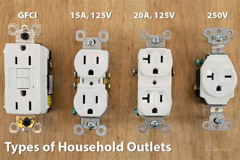 types of 120v outlets